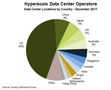 RFID是EIC的终结者 U位资产管理市场已经加速到来