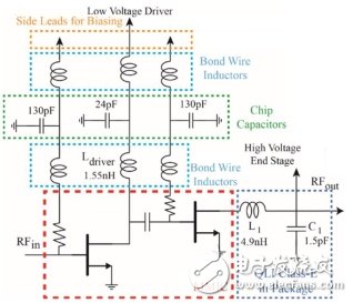 基于低压驱动器实现RF功率放大器效率的提高