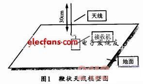 一种通过组合天线接收无线电信号的接收系统设计方法详解