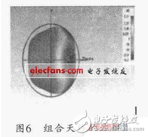 一种通过组合天线接收无线电信号的接收系统设计方法详解