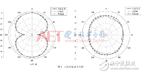 一款适用5G通信系统的小型超宽频带的MEMS单极子柔性天线设计