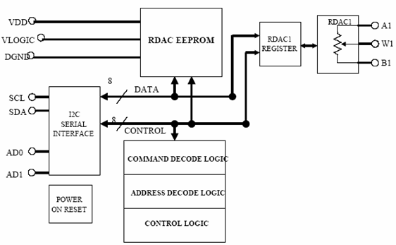 图3. AD5259方框图