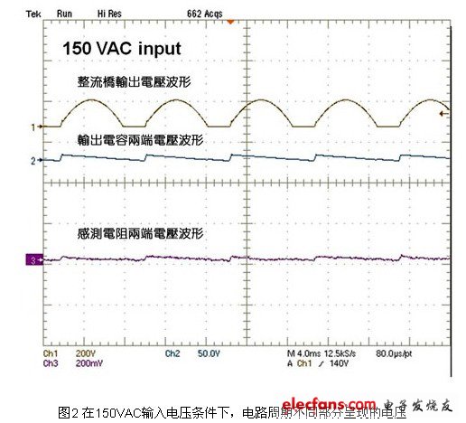 在150VAC输入电压条件下，电路周期不同部分呈现的电压