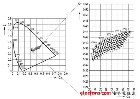 (电子工程专辑)