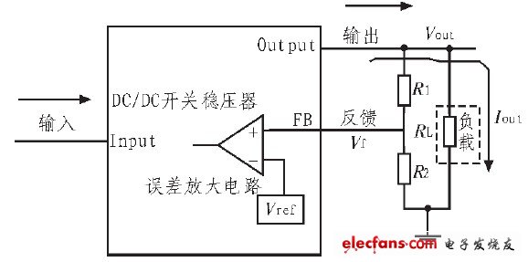 图1 DC/DC 开关稳压器原理框图