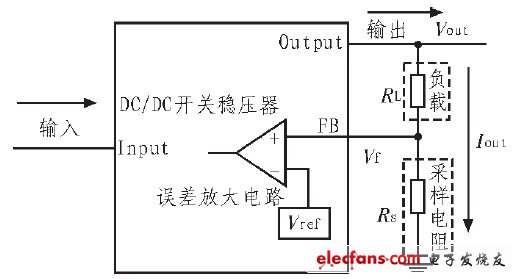 图2 DC/DC 开关恒流源原理框图