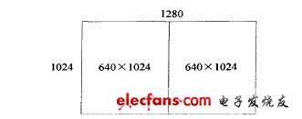 视频数据分区图