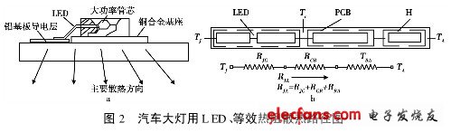图2 ：汽车大灯用L ED、等效热阻散热路径图（点击图片放大）