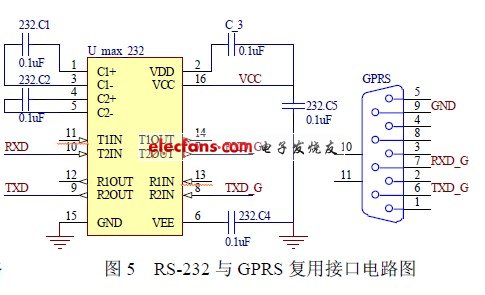 RS-232 与GPRS 复用接口电路图