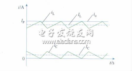图2 电感电流补偿示意图