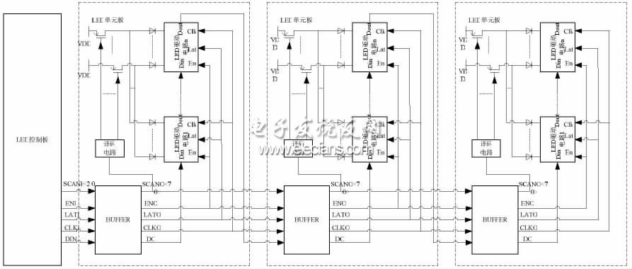 LED 控制板与LED 单元板构成的LED 显示系统的主体