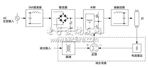 荧光灯调光镇流器结构图