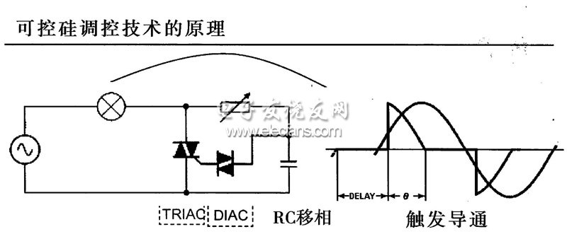 改变电阻值可得到不同的导通角