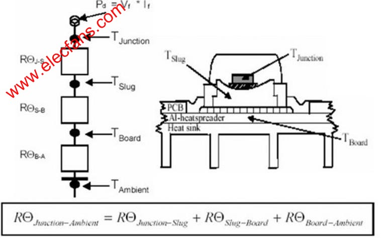 LED散热设计www.elecfans.com