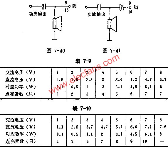 SL320直接耦合法与电容耦合法接线图及实测数据表  www.elecfans.com