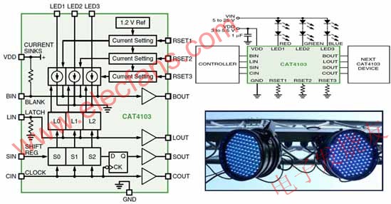 安森美半导体CAT4103框图、典型应用电路图及应用示例 www.elecfans.com