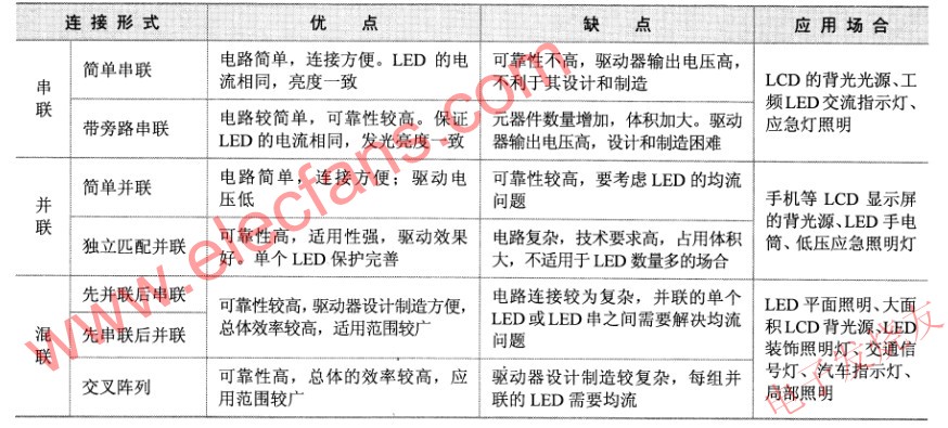 LED不同连接形式之比较 www.elecfans.com