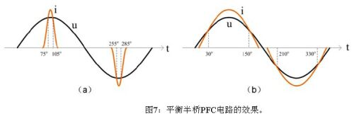 LED日光灯设计方案