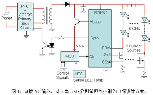 LED路灯的四种电源设计方案