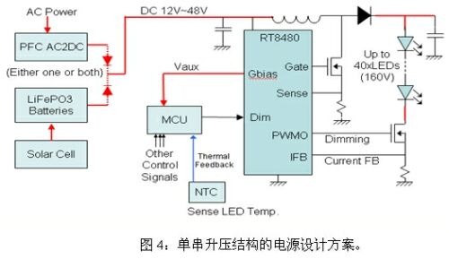 LED路灯的四种电源设计方案