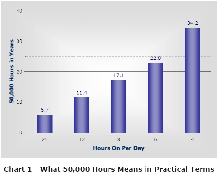  LED照明系统设计指南完全版
