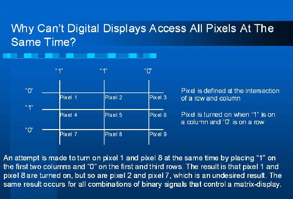 图1 数位多线定址所面对的问题