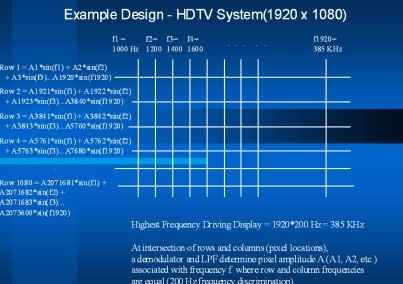 图3　HDTV的最大频率