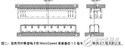 挑选夹层连接器要注意以下几点