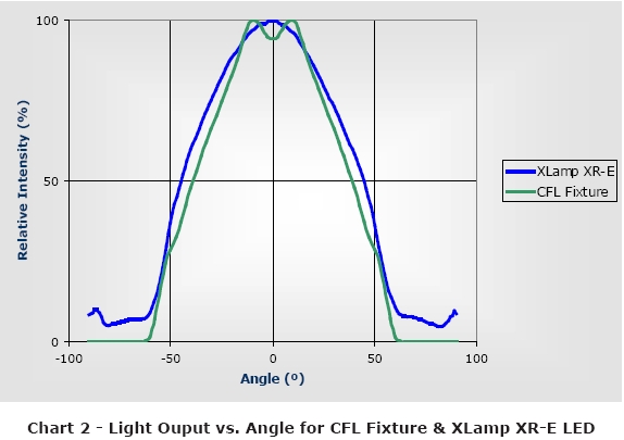  LED照明系统设计指南完全版