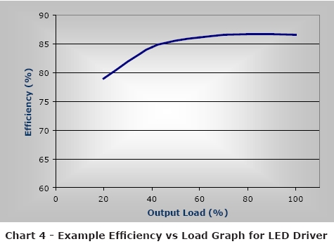  LED照明系统设计指南完全版