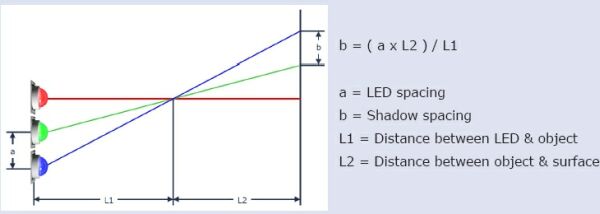  LED照明系统设计指南完全版