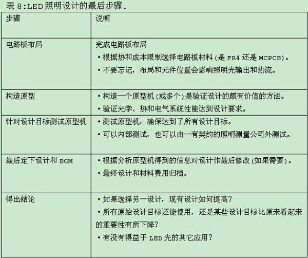  LED照明系统设计指南完全版