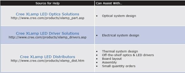  LED照明系统设计指南完全版