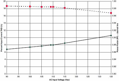 离线高功率因数TRIAC调光的绿色LED驱动器参考设计(电子工程专辑)