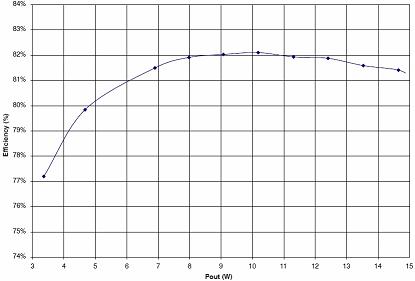 离线高功率因数TRIAC调光的绿色LED驱动器参考设计(电子工程专辑)