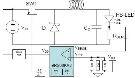 图4:基于MC9RS08KA2 的buck变换器系统