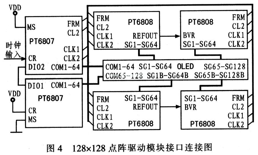 点阵驱动模块接口
