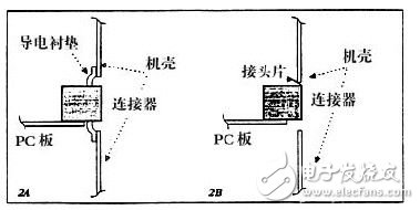 探析连接器的射频干扰和噪声原理