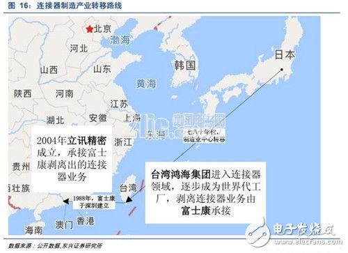 浅析汽车连接器产业发展的变迁