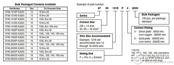 散装触头订购信息图片