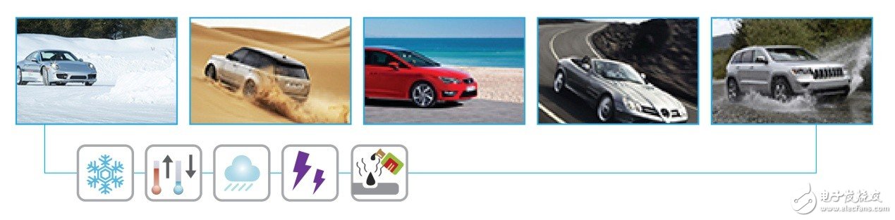 USB与连接器技术标准认证测试内容的基本要点解析
