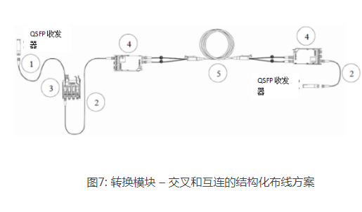 基于12芯光纤的连接器线路详解