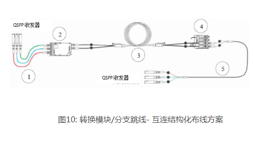 基于12芯光纤的连接器线路详解