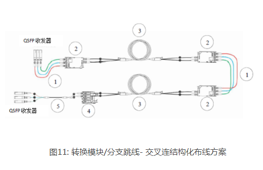 基于12芯光纤的连接器线路详解