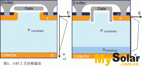 IGBT工艺的两个横截面