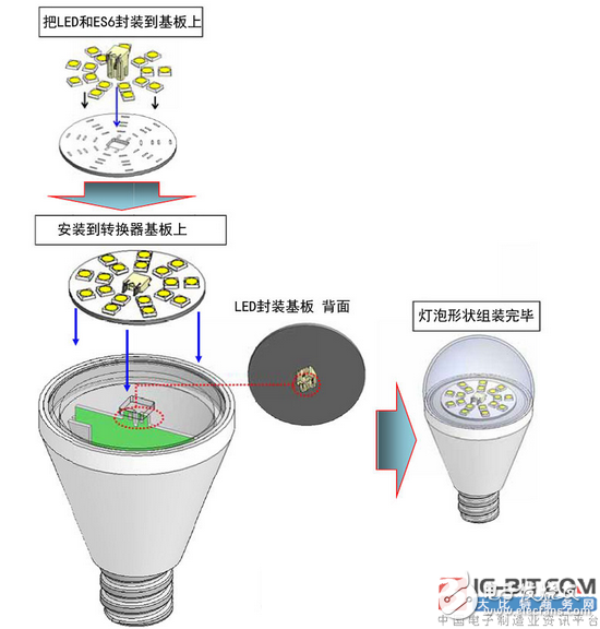 航空电子推出“ES6系列”连接器，适用于LED灯泡和LED照明设备