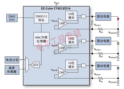 图1:典型的LED系统方框图。