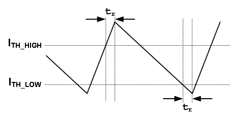 图5:电流误差详图。