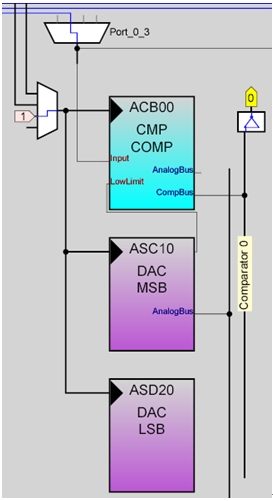 图8:单通道的模拟模块布局。