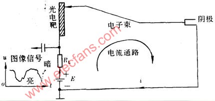 光电转换原理示意图